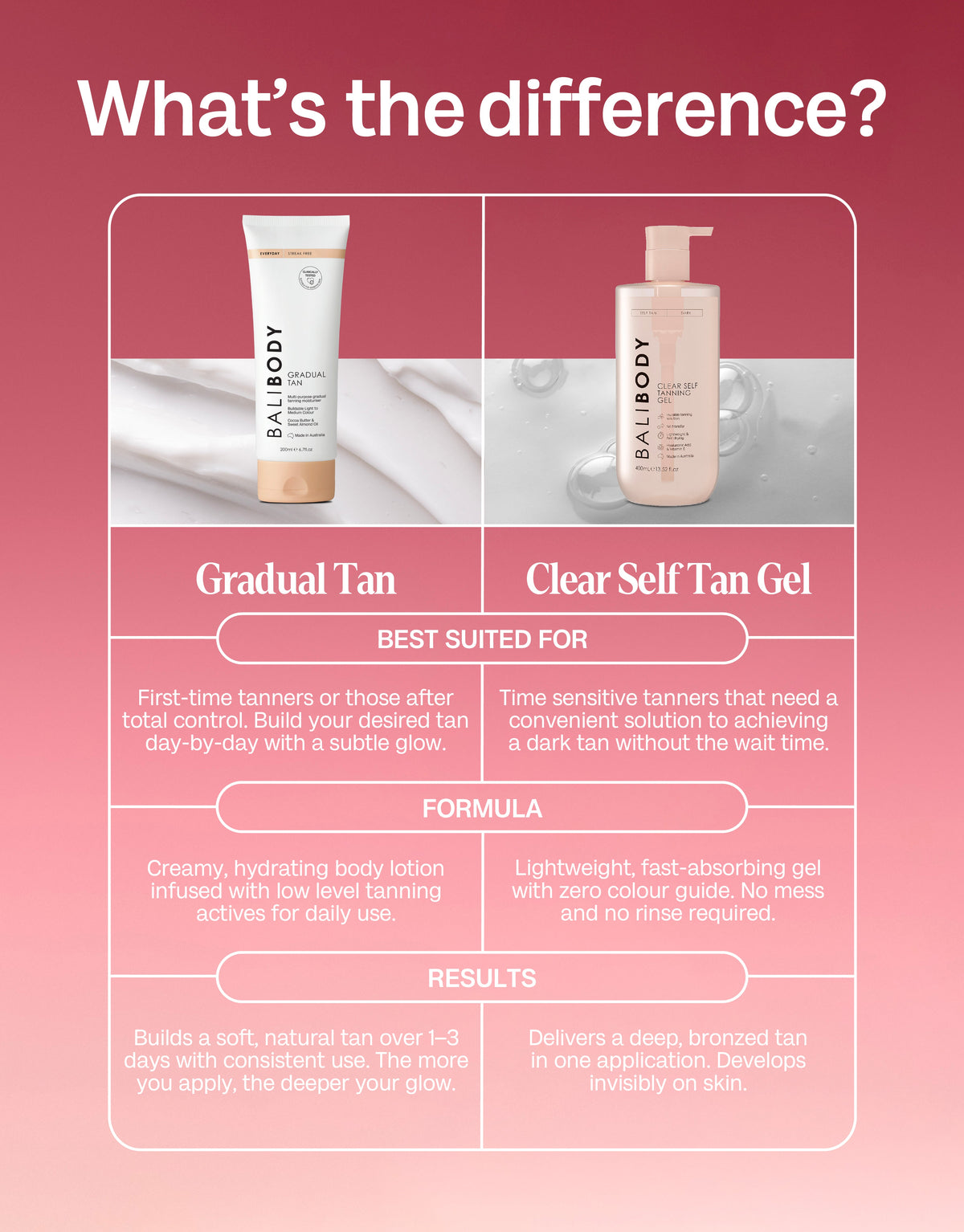 BaliBody Clear Self Tan Gel